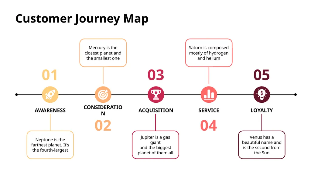 Customer Journey Map Here is where this template - slide 12 of 33