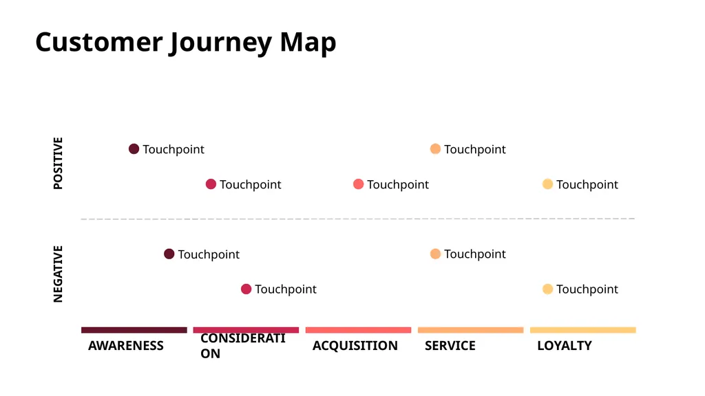 Customer Journey Map Here is where this template - slide 6 of 33