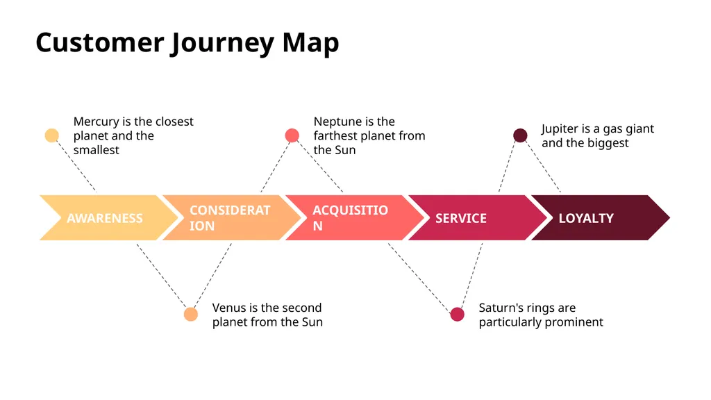 Customer Journey Map Here is where this template - slide 10 of 33