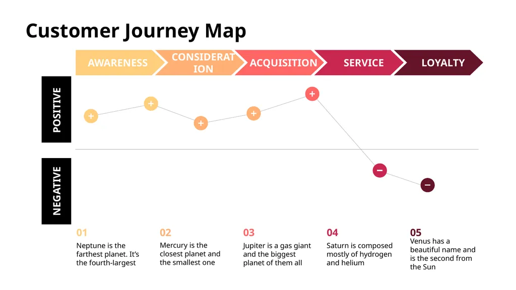 Customer Journey Map Here is where this template - slide 15 of 33