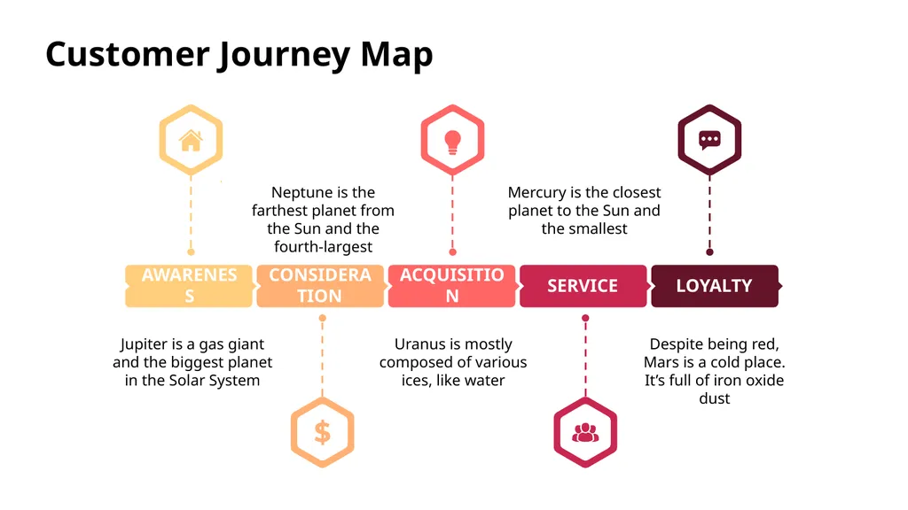 Customer Journey Map Here is where this template - slide 16 of 33