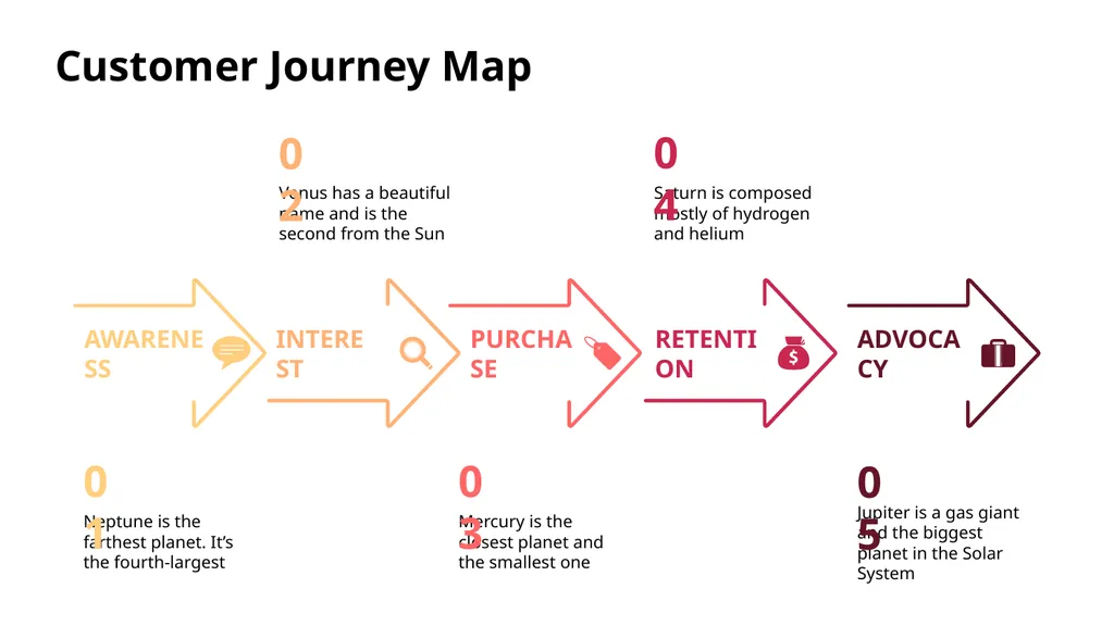 Customer Journey Map Here is where this template - slide 22 of 33