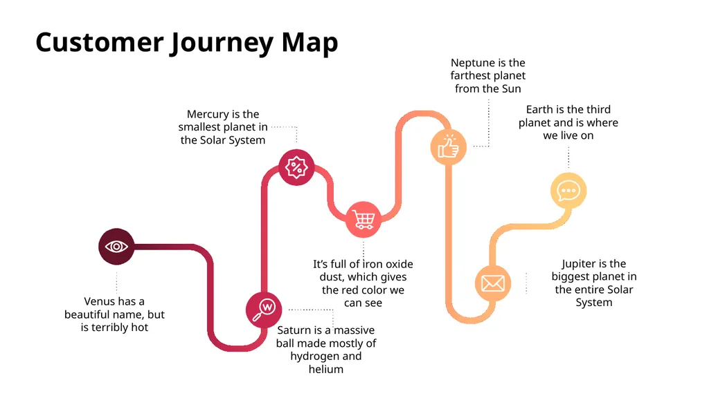 Customer Journey Map Here is where this template - slide 5 of 33