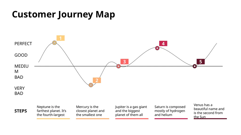 Customer Journey Map Here is where this template - slide 9 of 33
