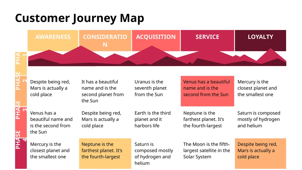 Customer Journey Map Here is where this template - slide 13 of 33