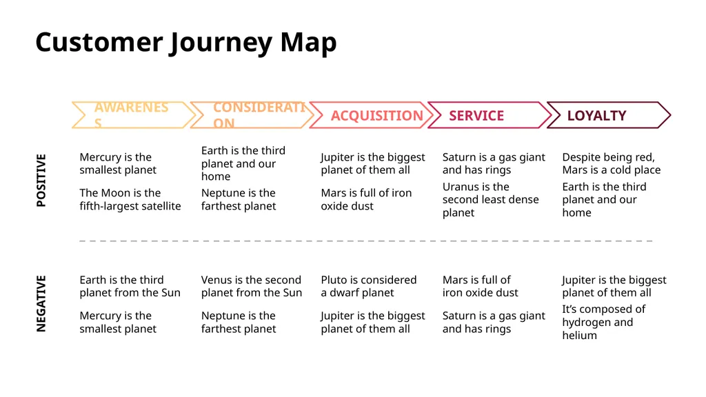 Customer Journey Map Here is where this template - slide 8 of 33