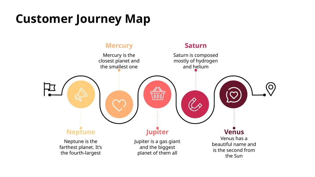 Customer Journey Map Here is where this template - slide 14 of 33