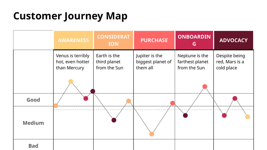 Customer Journey Map Here is where this template - slide 21 of 33