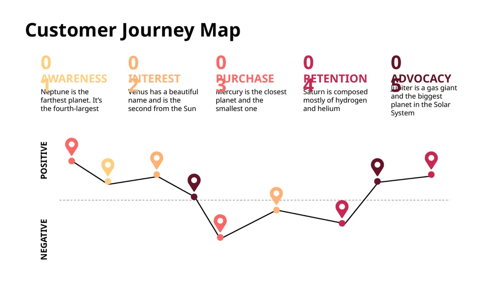 Customer Journey Map Here is where this template - slide 26 of 33