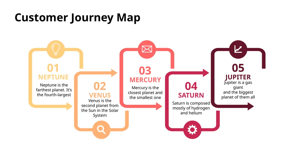 Customer Journey Map Here is where this template - slide 27 of 33