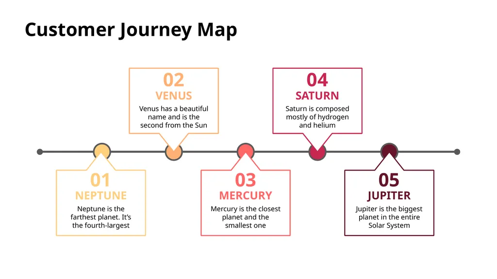 Customer Journey Map Here is where this template - slide 29 of 33