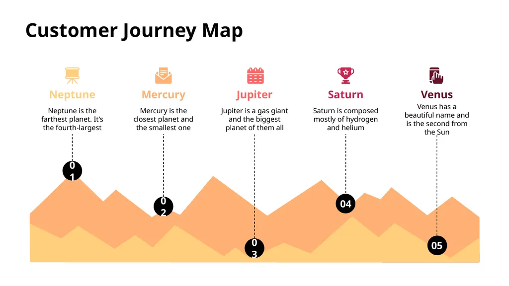 Customer Journey Map Here is where this template - slide 30 of 33