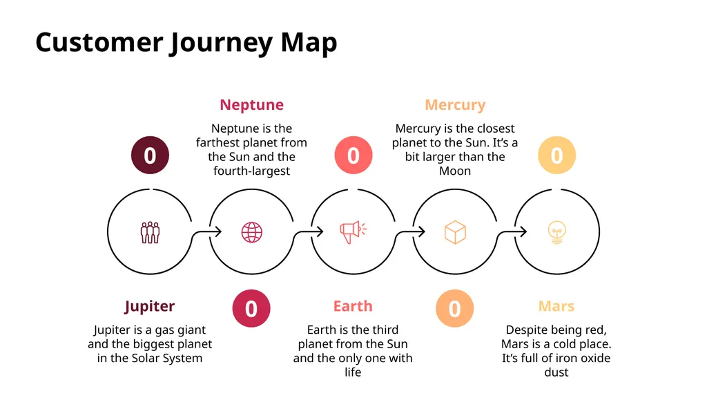 Customer Journey Map Here is where this template - slide 4 of 33