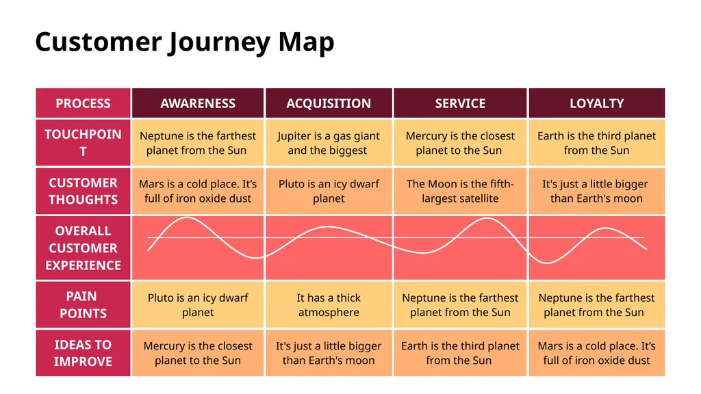 Customer Journey Map Here is where this template - slide 7 of 33