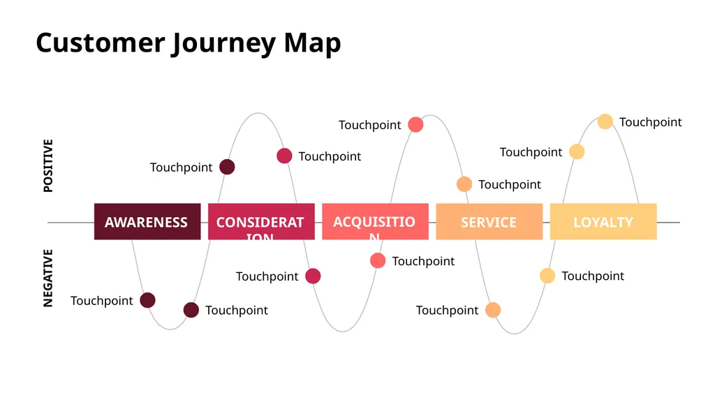Customer Journey Map Here is where this template - slide 3 of 33