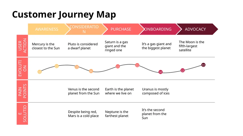 Customer Journey Map Here is where this template - slide 18 of 33