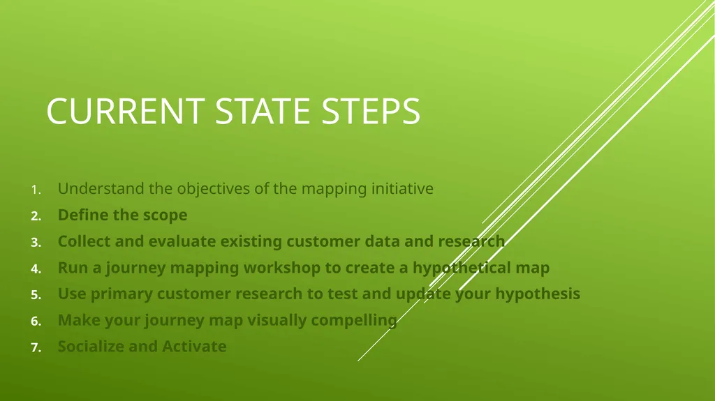 UNIT 2 MANAGING THE CUSTOMER EXPERIENCE LEARNING - slide 25 of 40
