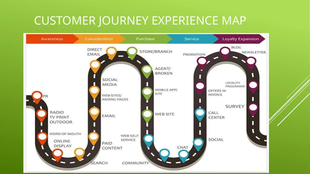 UNIT 2 MANAGING THE CUSTOMER EXPERIENCE LEARNING - slide 10 of 40