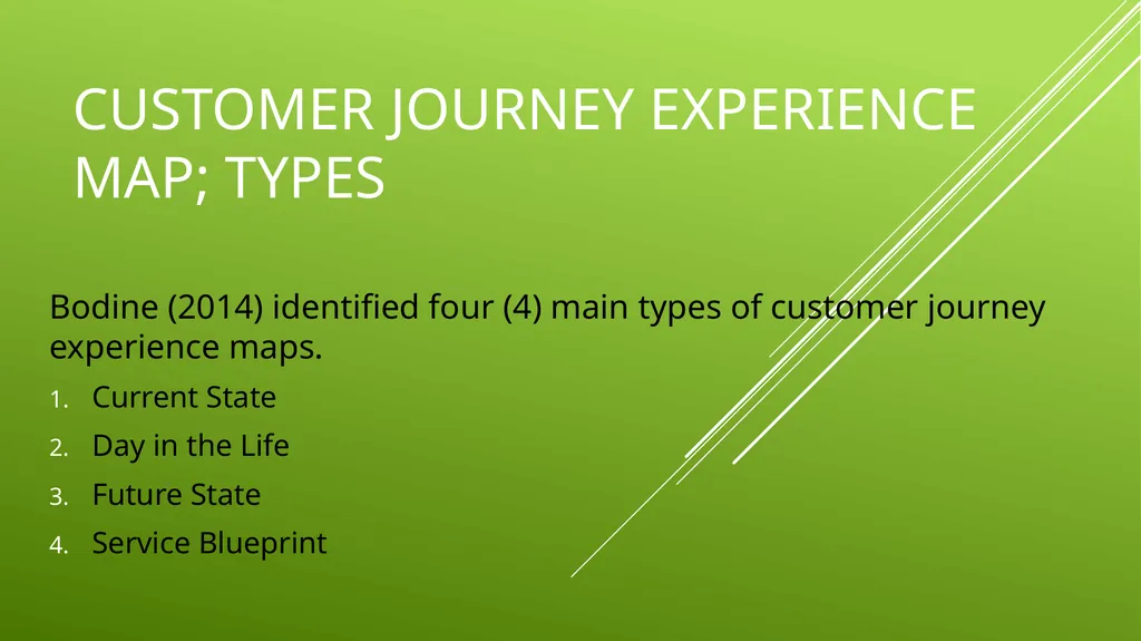 UNIT 2 MANAGING THE CUSTOMER EXPERIENCE LEARNING - slide 23 of 40