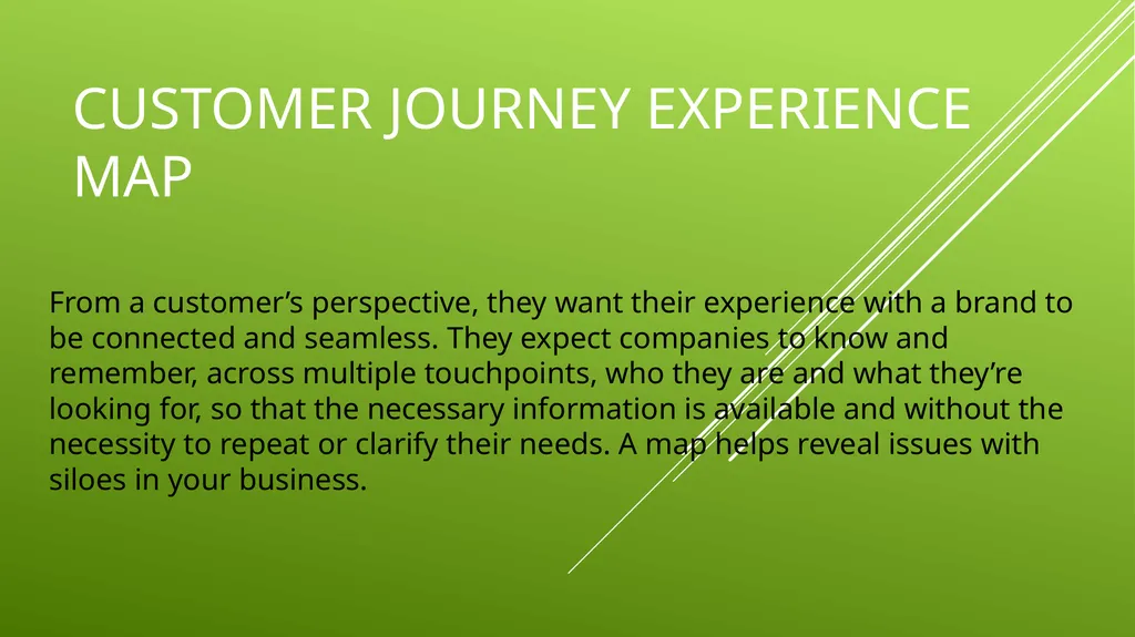 UNIT 2 MANAGING THE CUSTOMER EXPERIENCE LEARNING - slide 7 of 40