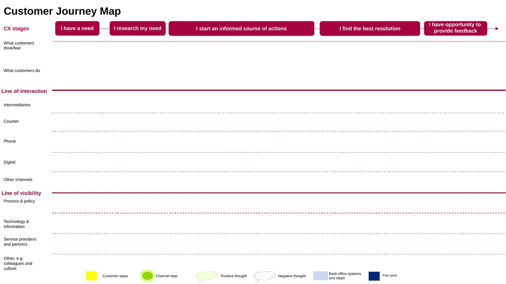 I find the best resolution I start an informed