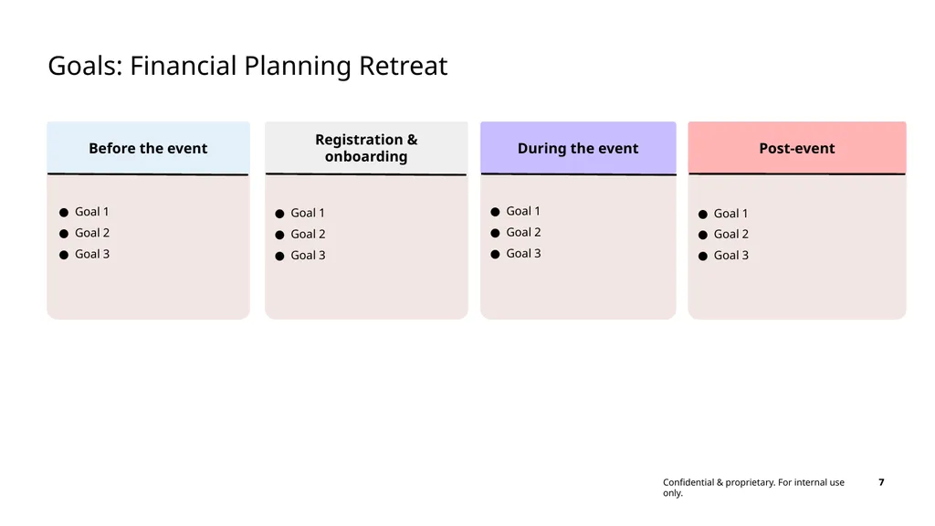 Attendee journey mapping template A participant - slide 7 of 13