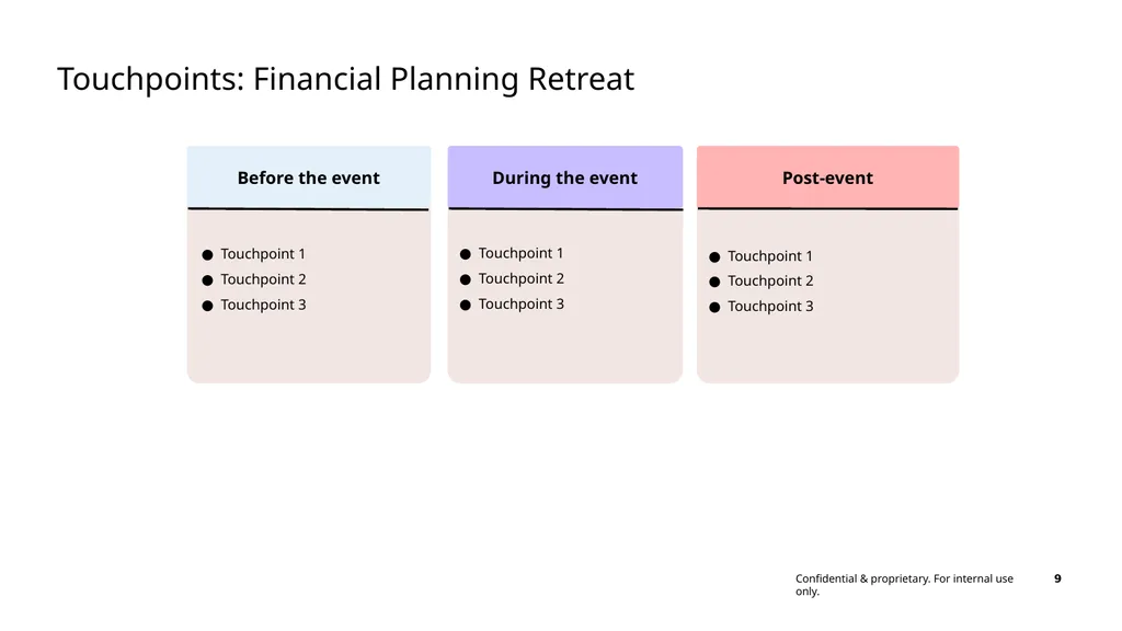 Attendee journey mapping template A participant - slide 9 of 13