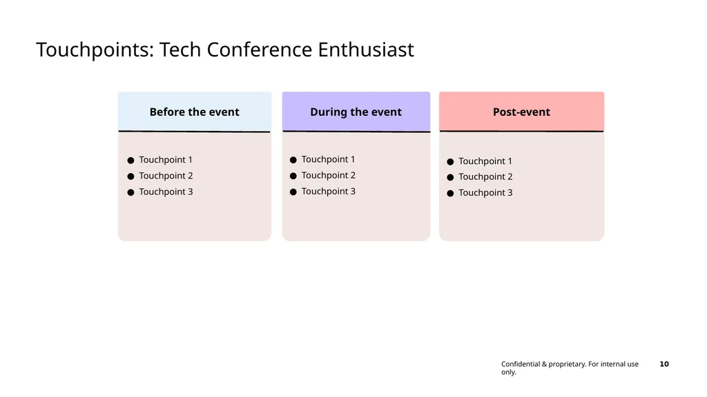 Attendee journey mapping template A participant - slide 10 of 13
