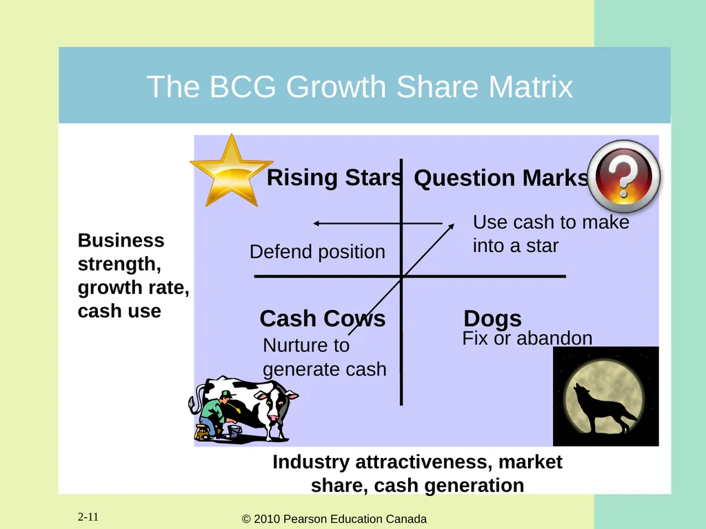 2-1 Chapter Two Marketing Strategy: Where - slide 11 of 26