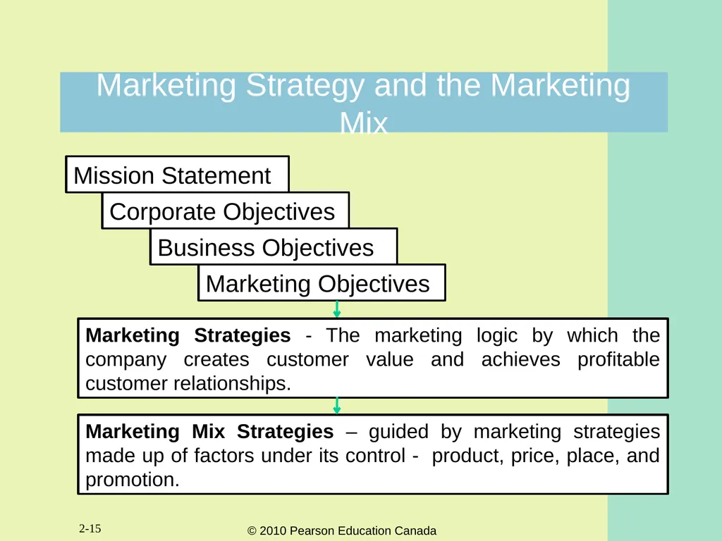 2-1 Chapter Two Marketing Strategy: Where - slide 15 of 26