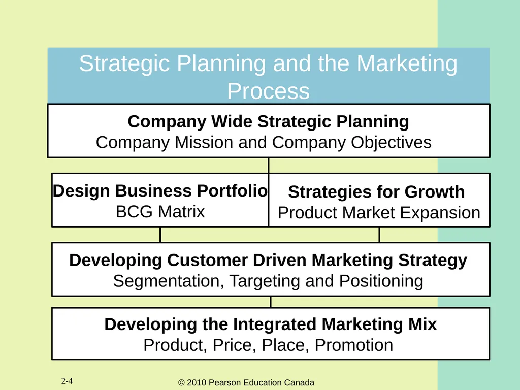 2-1 Chapter Two Marketing Strategy: Where - slide 4 of 26