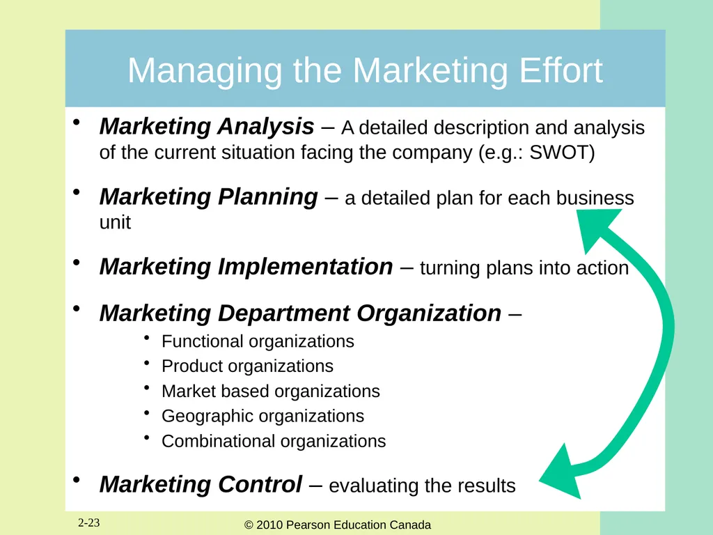 2-1 Chapter Two Marketing Strategy: Where - slide 23 of 26