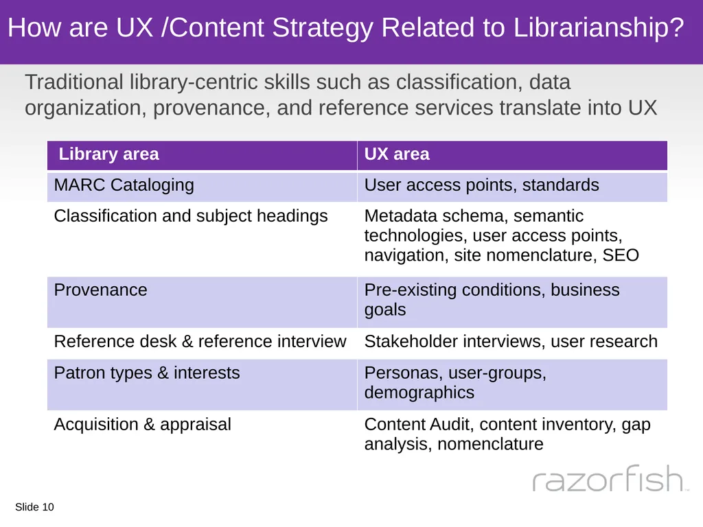 The Intersection of Library Science and User - slide 10 of 25