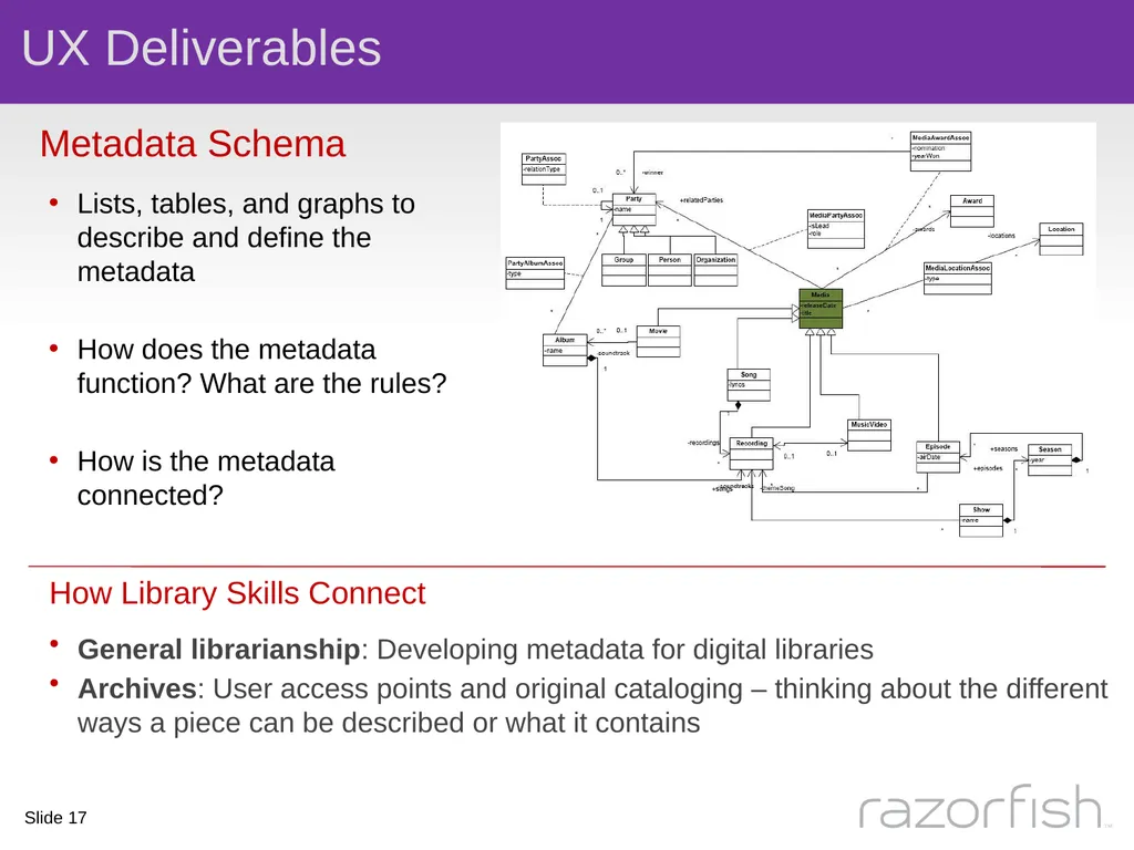 The Intersection of Library Science and User - slide 17 of 25