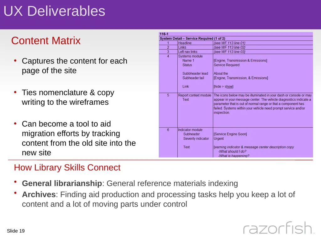 The Intersection of Library Science and User - slide 19 of 25