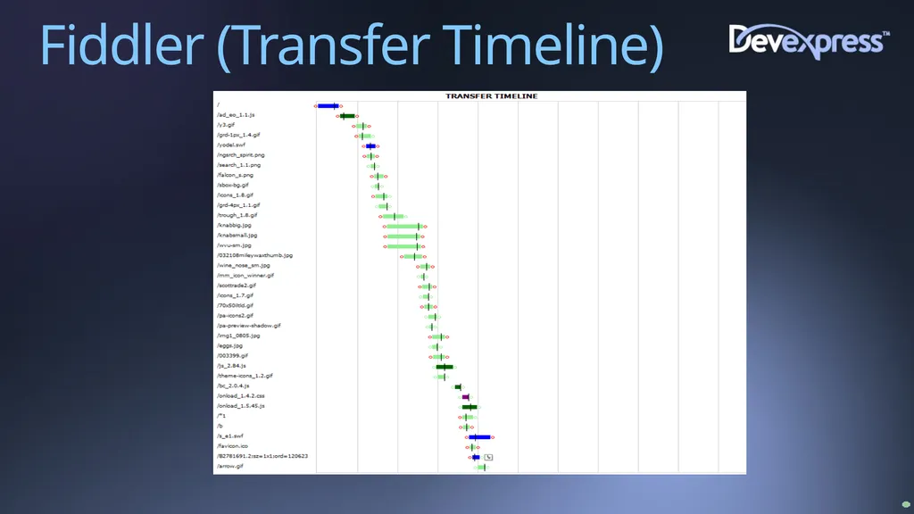 Improving Web Site Performance and Scalability - slide 7 of 27