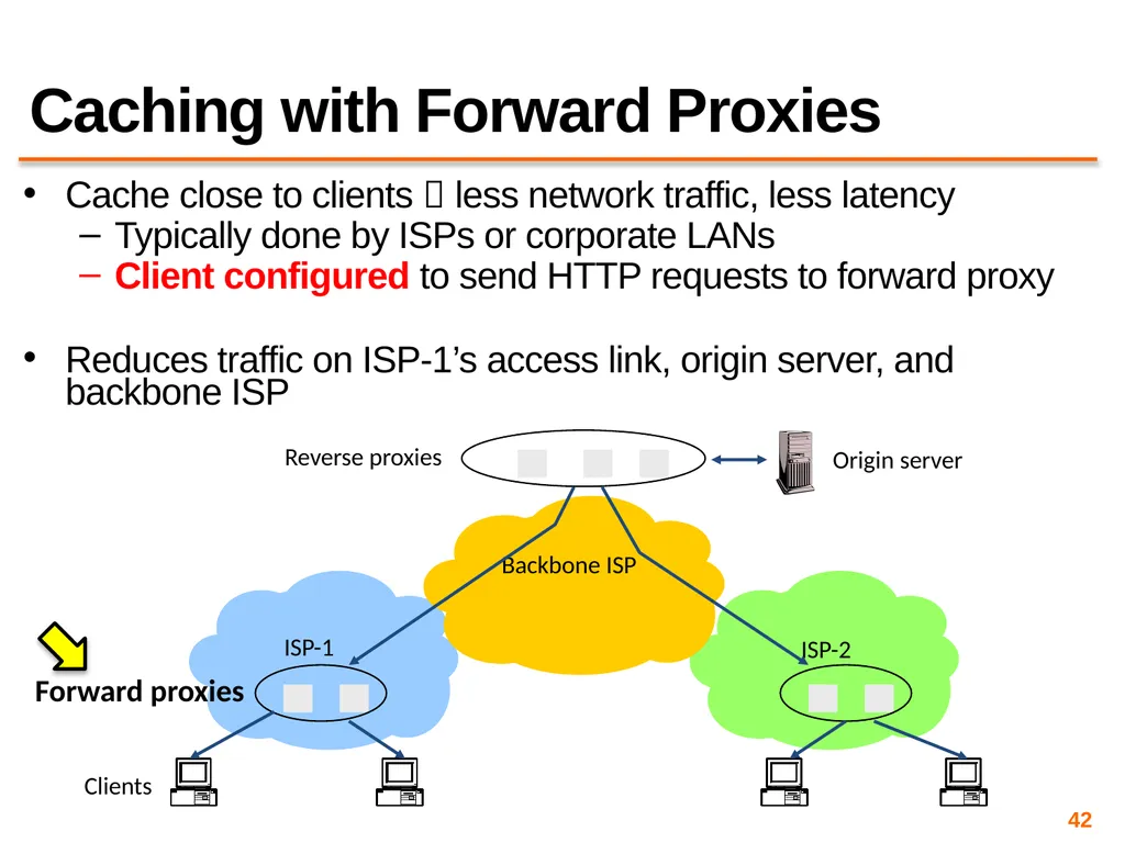 Content Distribution Networks COS 418: Distributed - slide 42 of 60