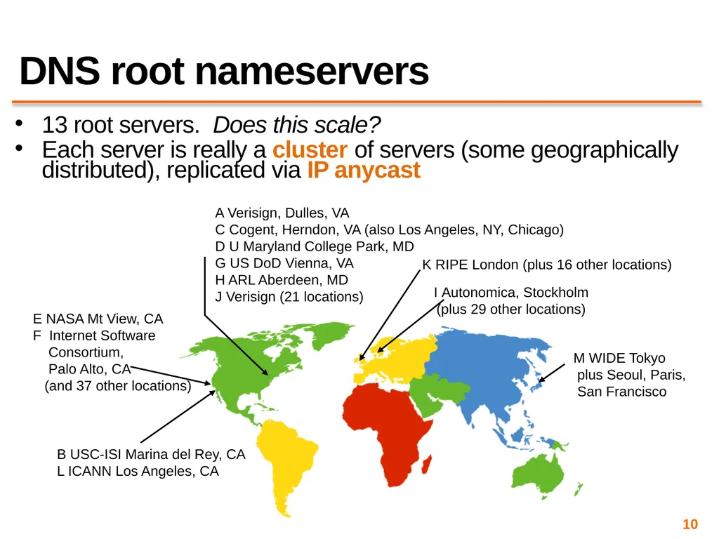 Content Distribution Networks COS 418: Distributed - slide 10 of 60