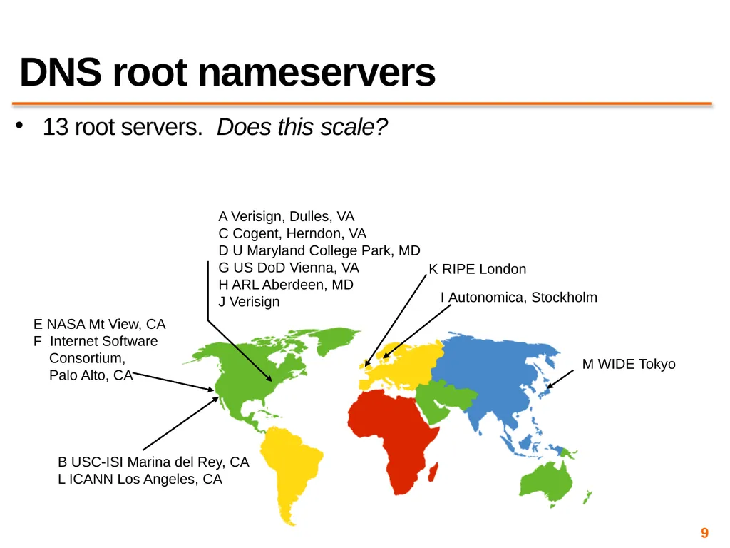 Content Distribution Networks COS 418: Distributed - slide 9 of 60