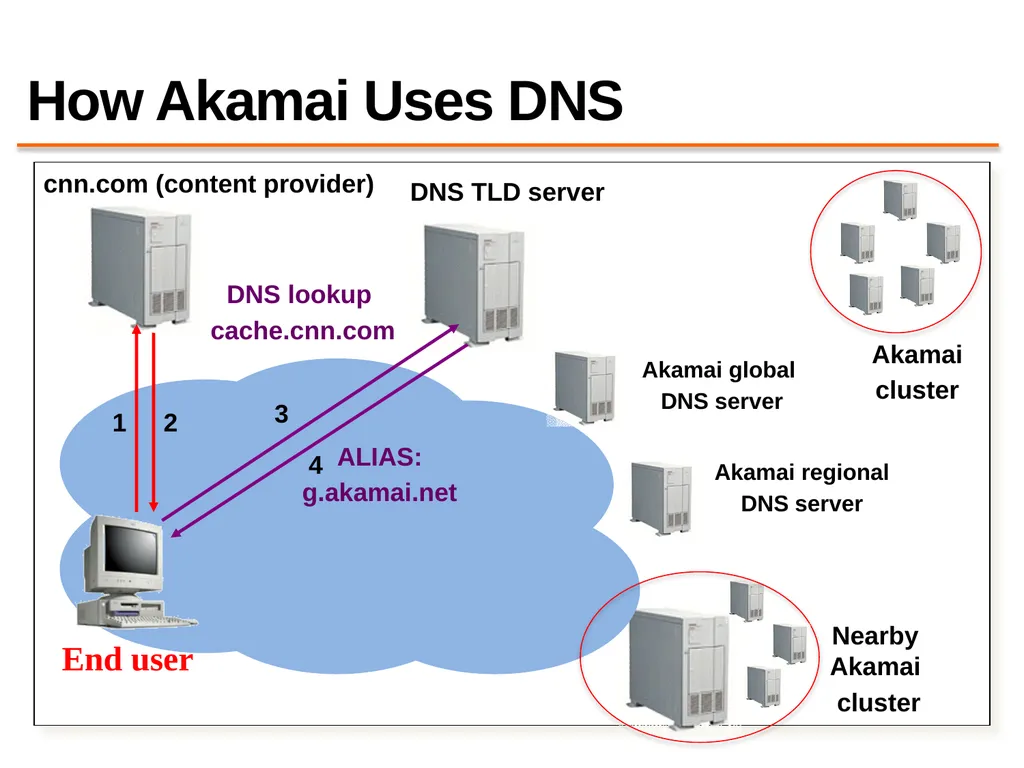 Content Distribution Networks COS 418: Distributed - slide 49 of 60