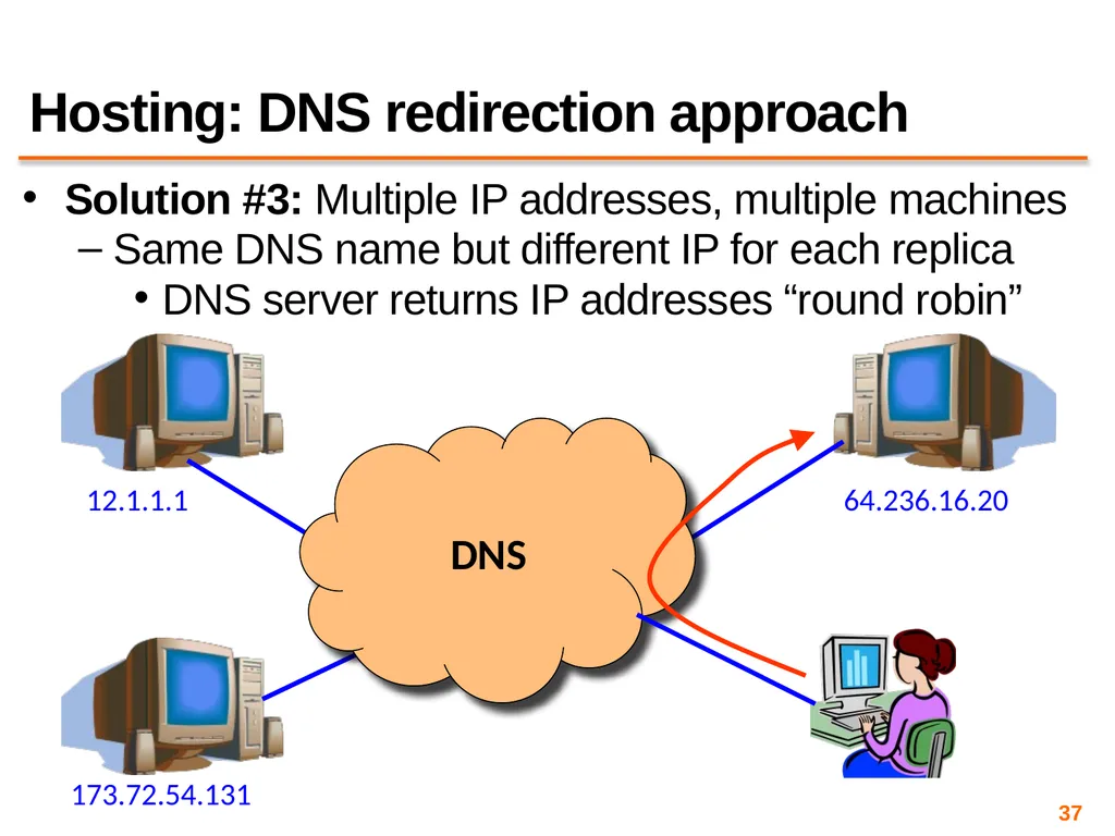 Content Distribution Networks COS 418: Distributed - slide 37 of 60