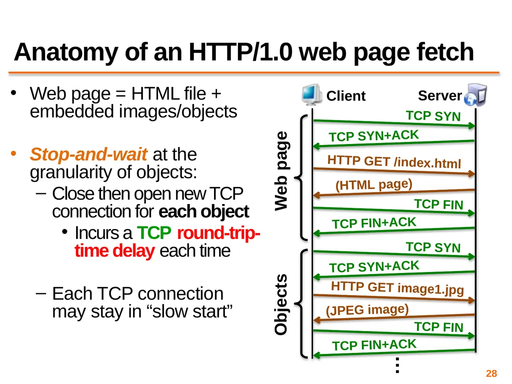 Content Distribution Networks COS 418: Distributed - slide 28 of 60