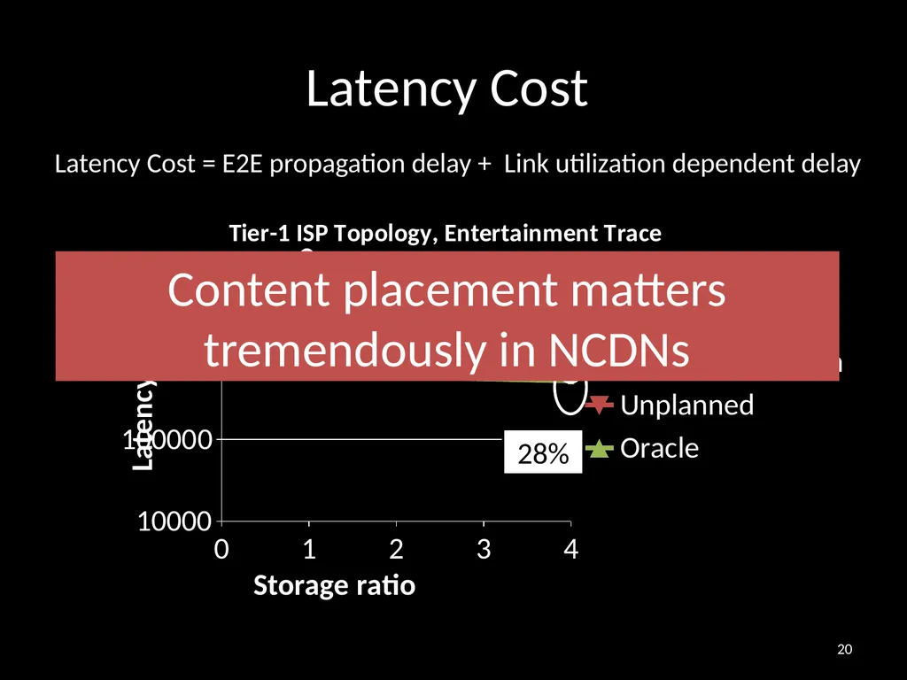 Distributing Content Simplifies ISP Traffic - slide 20 of 23