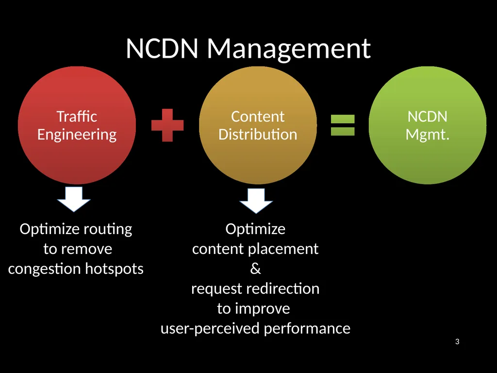 Distributing Content Simplifies ISP Traffic - slide 3 of 23