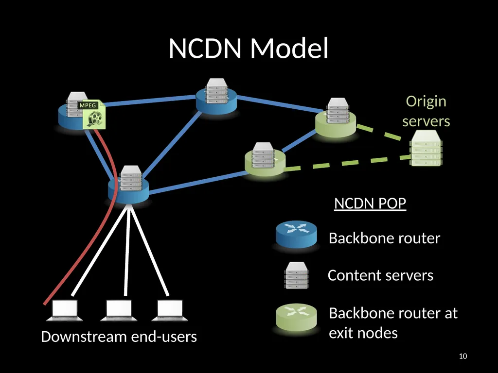 Distributing Content Simplifies ISP Traffic - slide 10 of 23