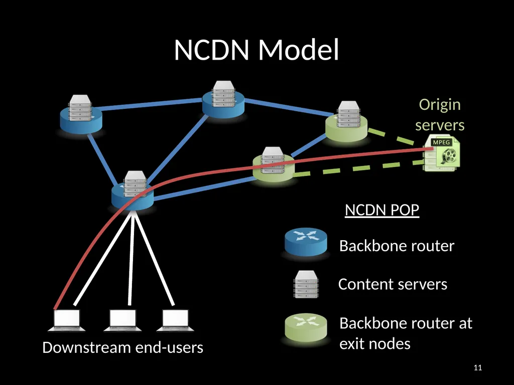Distributing Content Simplifies ISP Traffic - slide 11 of 23