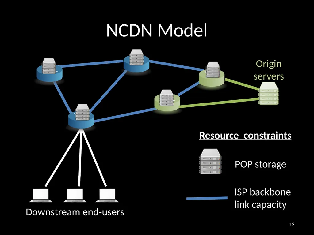 Distributing Content Simplifies ISP Traffic - slide 12 of 23