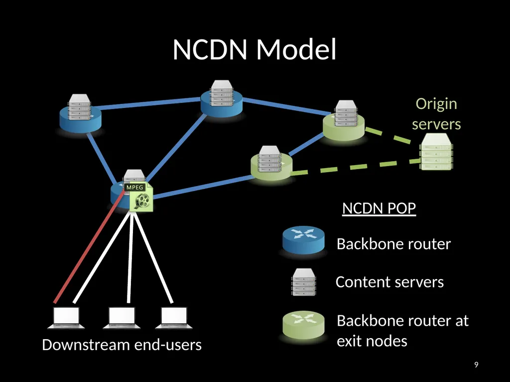 Distributing Content Simplifies ISP Traffic - slide 9 of 23