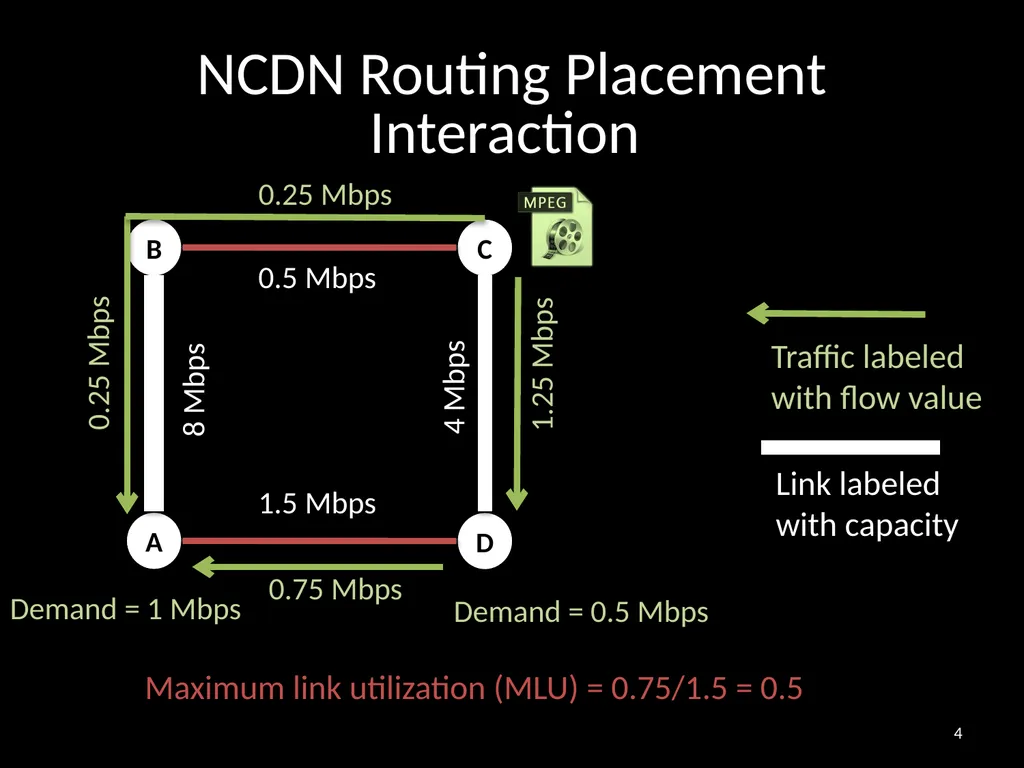 Distributing Content Simplifies ISP Traffic - slide 4 of 23