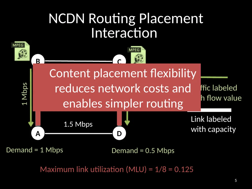 Distributing Content Simplifies ISP Traffic - slide 5 of 23
